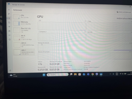 Laptop Dell Vostro 14 3000